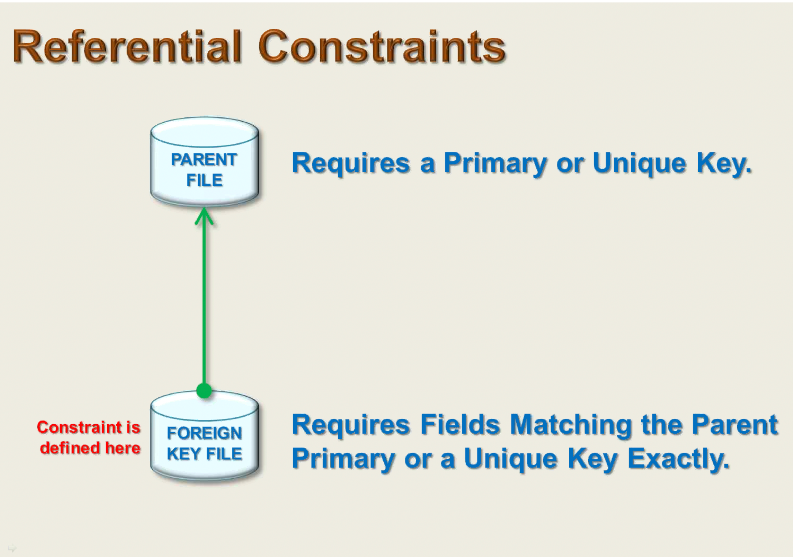 Referential Constraints IBM i